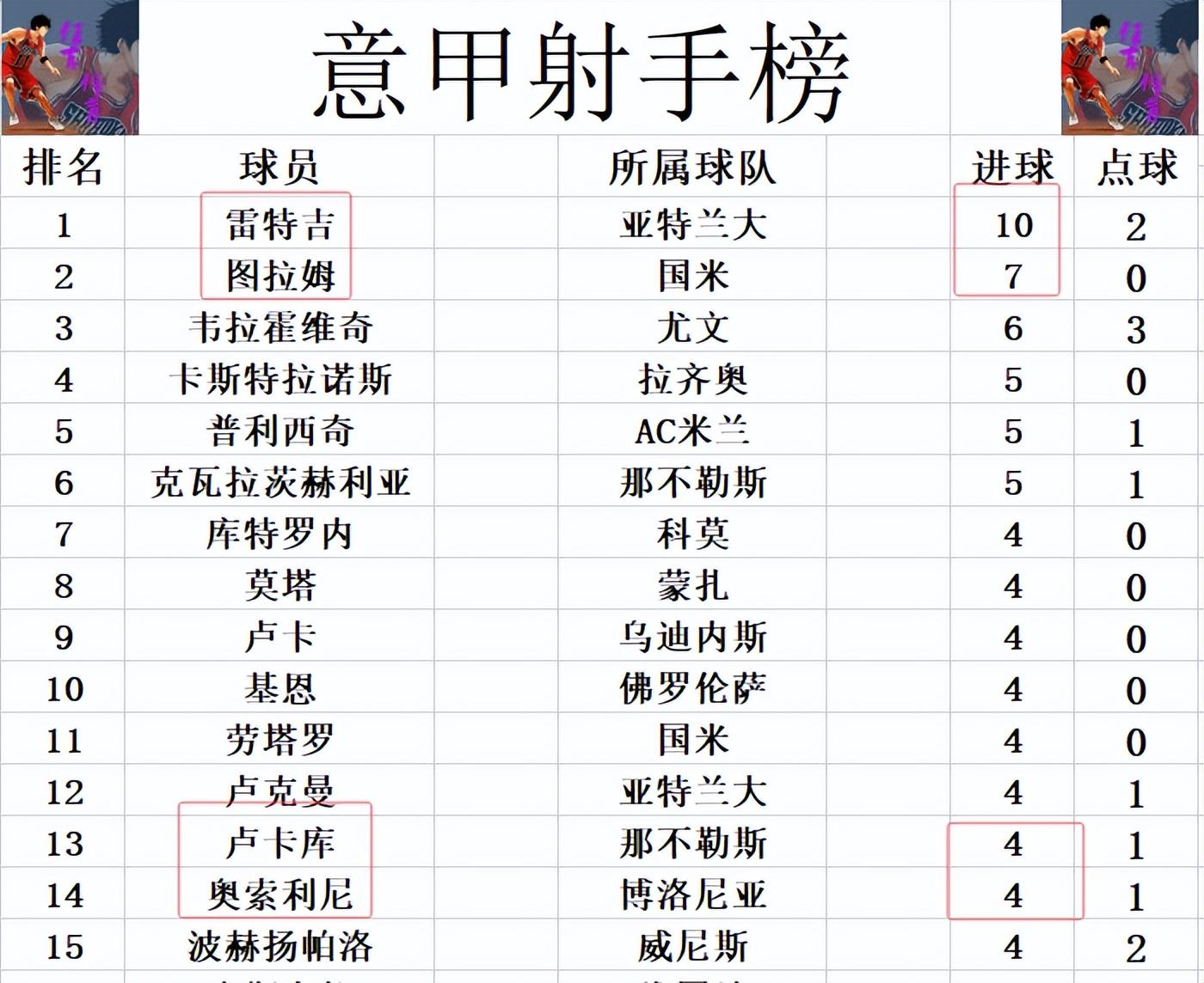 AC米兰客场赢球,继续领跑积分榜的简单介绍 AC米兰客场赢球,继续领跑积分榜的简单介绍