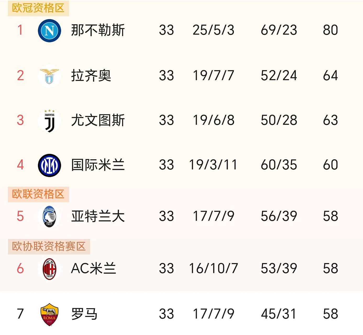 AC米兰客场赢球,继续领跑积分榜的简单介绍 AC米兰客场赢球,继续领跑积分榜的简单介绍